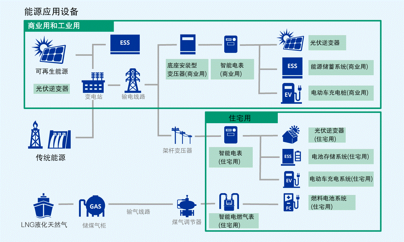 新能源繼電器的應用場景有哪些？