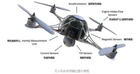 歐姆龍傳感器，貫徹整個無人機上的傳感器件