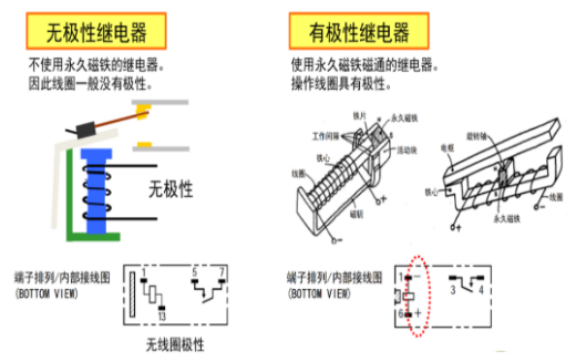 歐姆龍繼電器五大分類，你知道多少？